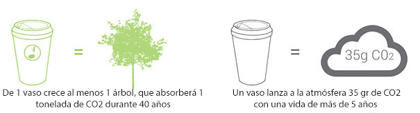 Estos vasos de café biodegradables tienen semillas dentro para plantarlos tras ser usados