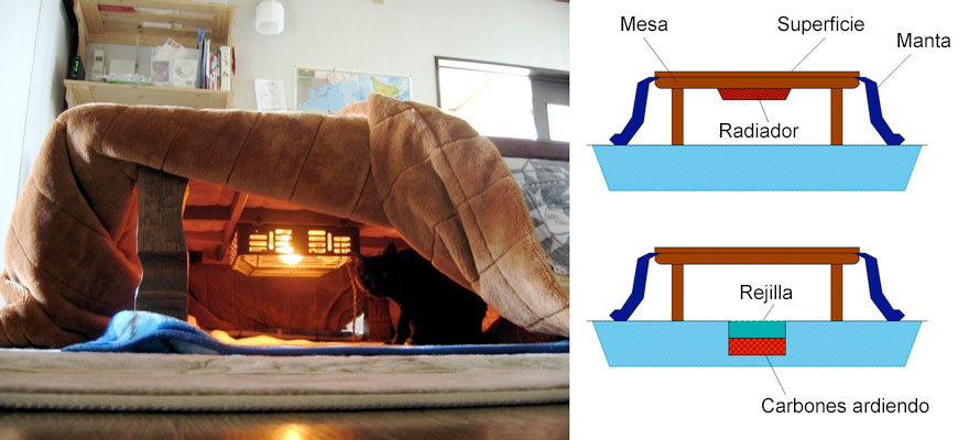 kotatsu-mesa-cama-japonesa-calefaccion (8)