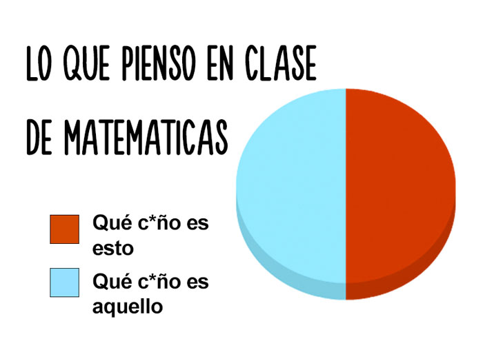 12 Divertidos gráficos circulares que muestran la verdad