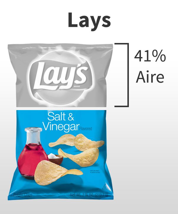 Tras ver cuanto "aire" tienen las distintas bolsas de patatas fritas, seguramente nunca vuelvas a comprar ciertas marcas