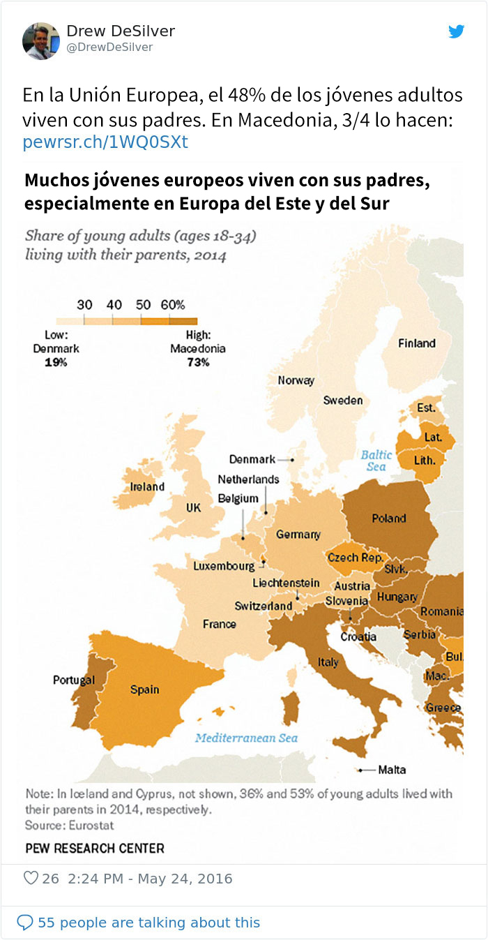 La edad en la que los jóvenes se emancipan es sorprendentemente distinta en varios países