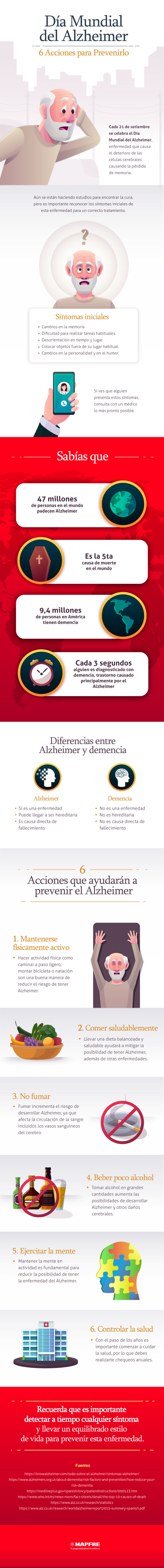 Día Mundial Del Alzheimer, 6 Acciones Para Prevenirlo