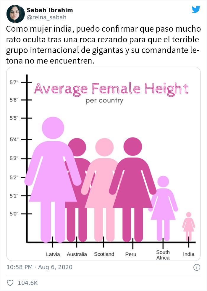 Publican un gráfico sobre la "altura media femenina" y los comentarios de la gente son divertidísimos