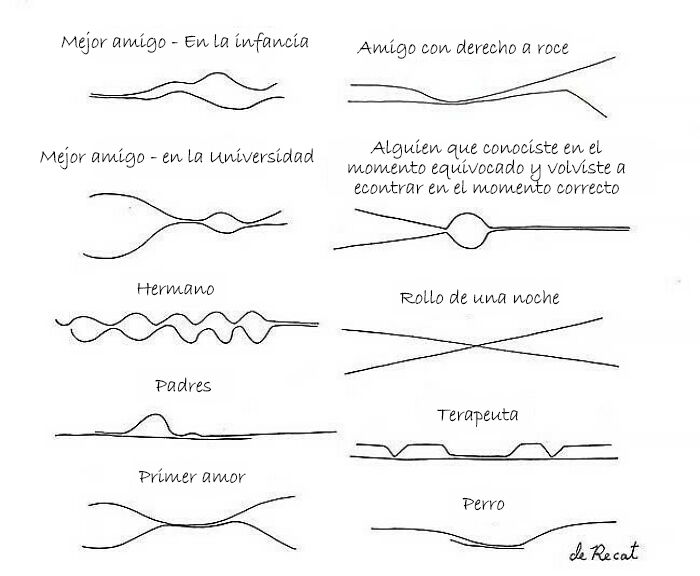 La cercanía en el tiempo