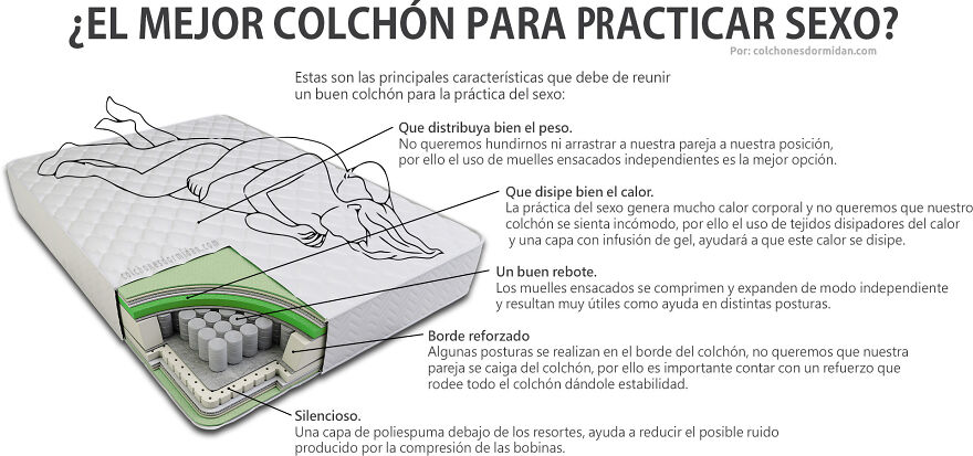Cómo Elegir Colchón Para Practicar Sexo