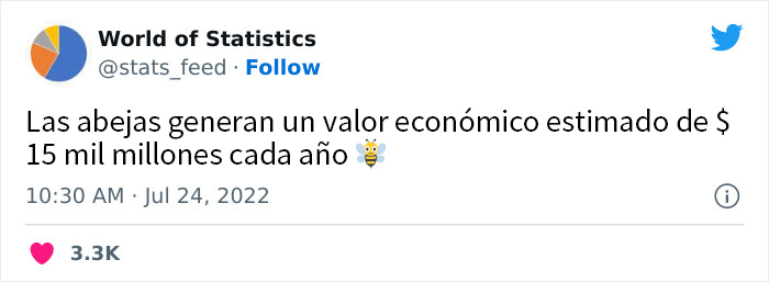 "85% Of Women Wear The Wrong Bra Size": 50 Wild Statistics That Are As Random As They Are Interesting, As Shared On This Twitter Page