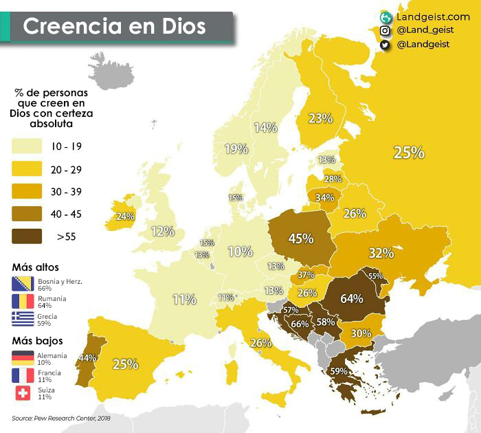 ¿Ustedes creen en…?