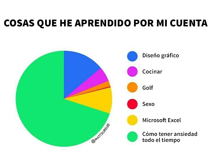  Hoy en día, soy bueno con Adobe Illustrator