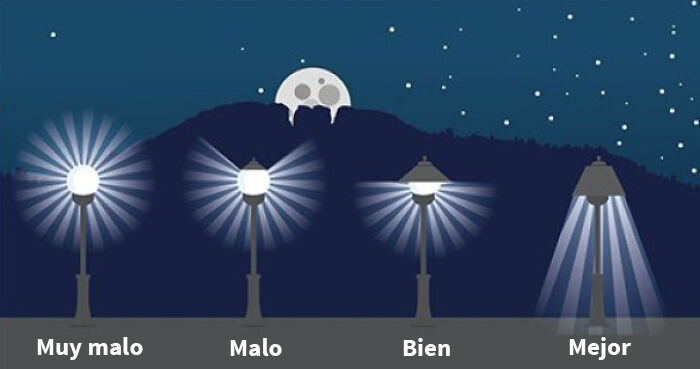 Faroles iluminando un paisaje nocturno con la luna, estrellas y niveles de luz etiquetados para guías geniales.
