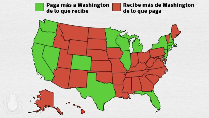 Mapa de Estados Unidos mostrando estados que pagan más o reciben más de Washington con información no enseñada en escuelas.
