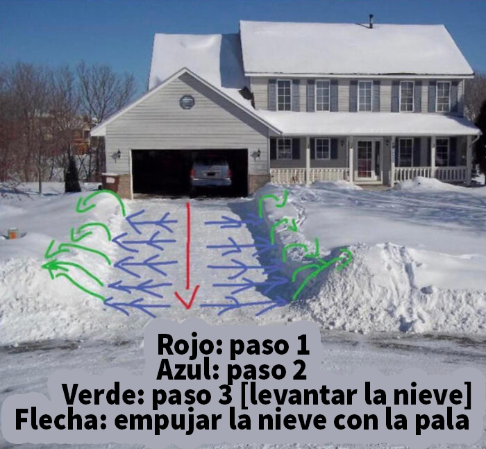 Casa cubierta de nieve con instrucciones para quitar la nieve, guía genial mostrando pasos para despejar y levantar nieve correctamente.