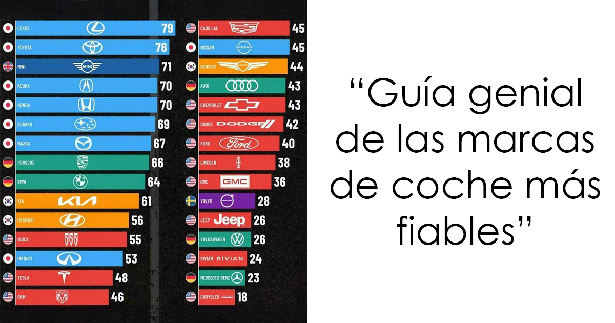 13 «Guías geniales» con información que no enseñan en las escuelas