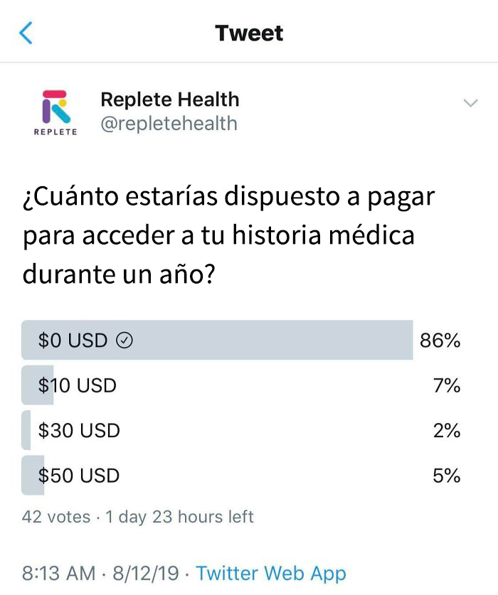 Encuesta de empresa en redes sociales mostrando un error que causó confusión entre usuarios y reacciones negativas online.