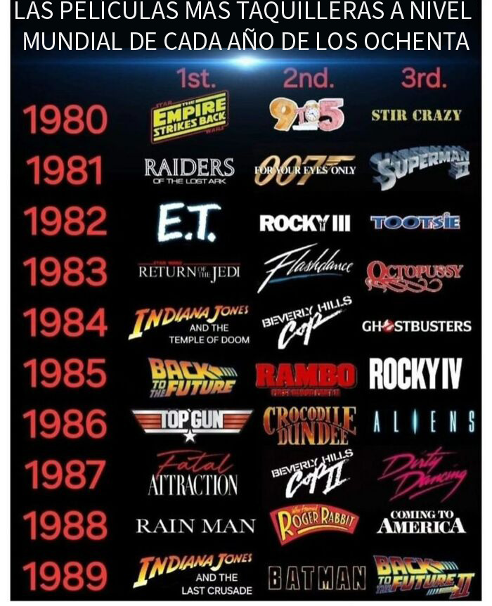 32 Nostalgic Posts About The ’80s And ‘90s That Feel Like A Completely Different World