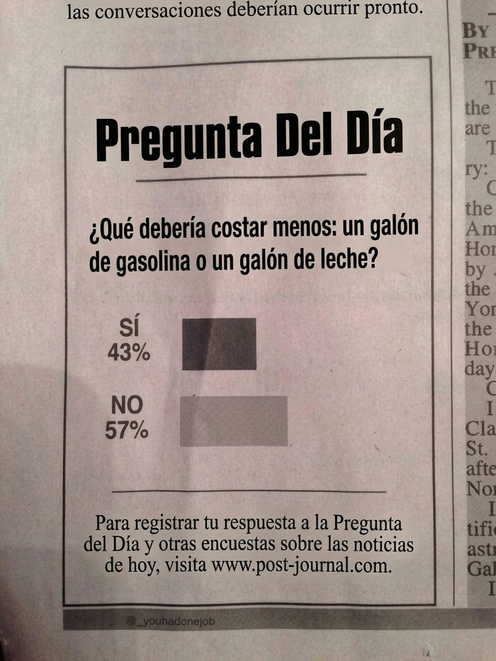 Pregunta del día con error de diseño al dar opciones incorrectas en una encuesta