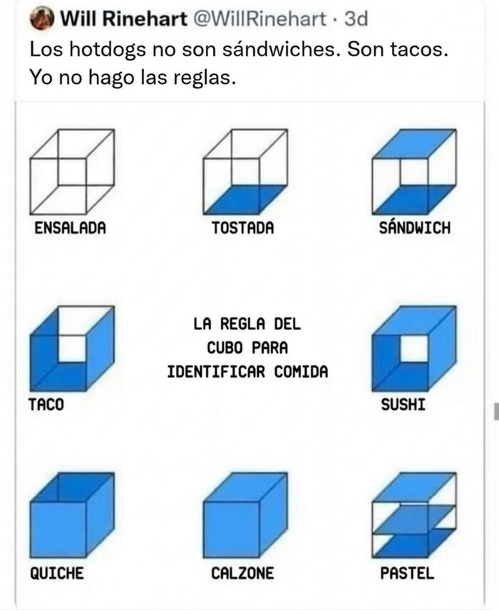 Imágenes y memes sin contexto con un diagrama humorístico sobre la regla del cubo para clasificar comida